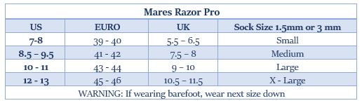 Mared Razor Pro Fin